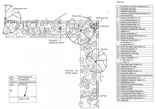 plan-c-2